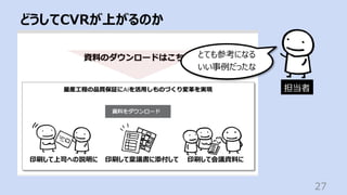 どうしてCVRが上がるのか
27
印刷して上司への説明に 印刷して稟議書に添付して 印刷して会議資料に
担当者
とても参考になる
いい事例だったな
 
