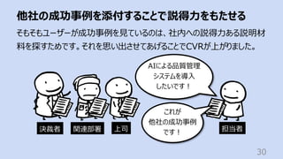 他社の成功事例を添付することで説得⼒をもたせる
30
担当者
AIによる品質管理
システムを導⼊
したいです︕
上司
関連部署
決裁者
そもそもユーザーが成功事例を⾒ているのは、社内への説得⼒ある説明材
料を探すためです。それを思い出させてあげることでCVRが上がりました。
これが
他社の成功事例
です︕
 