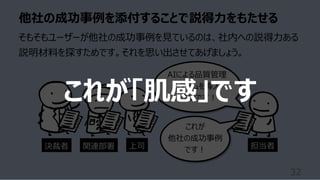 他社の成功事例を添付することで説得⼒をもたせる
32
担当者
AIによる品質管理
システムを導⼊
したいです︕
上司
関連部署
決裁者
そもそもユーザーが他社の成功事例を⾒ているのは、社内への説得⼒ある
説明材料を探すためです。それを思い出させてあげましょう。
これが
他社の成功事例
です︕
これが「肌感」です
 