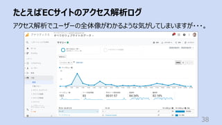 たとえばECサイトのアクセス解析ログ
38
アクセス解析でユーザーの全体像がわかるような気がしてしまいますが・・・。
 