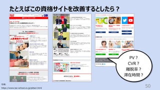 たとえばこの資格サイトを改善するとしたら︖
50
引⽤:
https://www.tac-school.co.jp/pittari.html
PV︖
CVR︖
離脱率︖
滞在時間︖
 