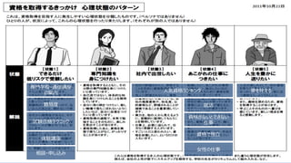 59
⼈気資格ランキング
⼥性の仕事
就活
難易度
試験合格テクニック
資格がないとできない
仕事
専⾨学校・通信講座
の案内 夢を叶える
資格で独⽴
体験講座
相談・申し込み
 