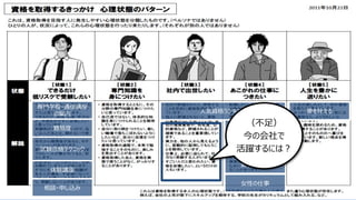 61
⼈気資格ランキング
⼥性の仕事
就活
難易度
試験合格テクニック
資格がないとできない
仕事
専⾨学校・通信講座
の案内 夢を叶える
資格で独⽴
体験講座
相談・申し込み
（不⾜）
今の会社で
活躍するには︖
 