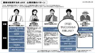 62
⼈気資格ランキング
⼥性の仕事
就活
難易度
試験合格テクニック
資格がないとできない
仕事
専⾨学校・通信講座
の案内 夢を叶える
資格で独⽴
体験講座
相談・申し込み
（不⾜）
学ぶことそのもの
の楽しさは︖
 