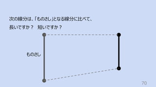70
次の線分は、「ものさし」となる線分に⽐べて、
⻑いですか︖ 短いですか︖
ものさし
 