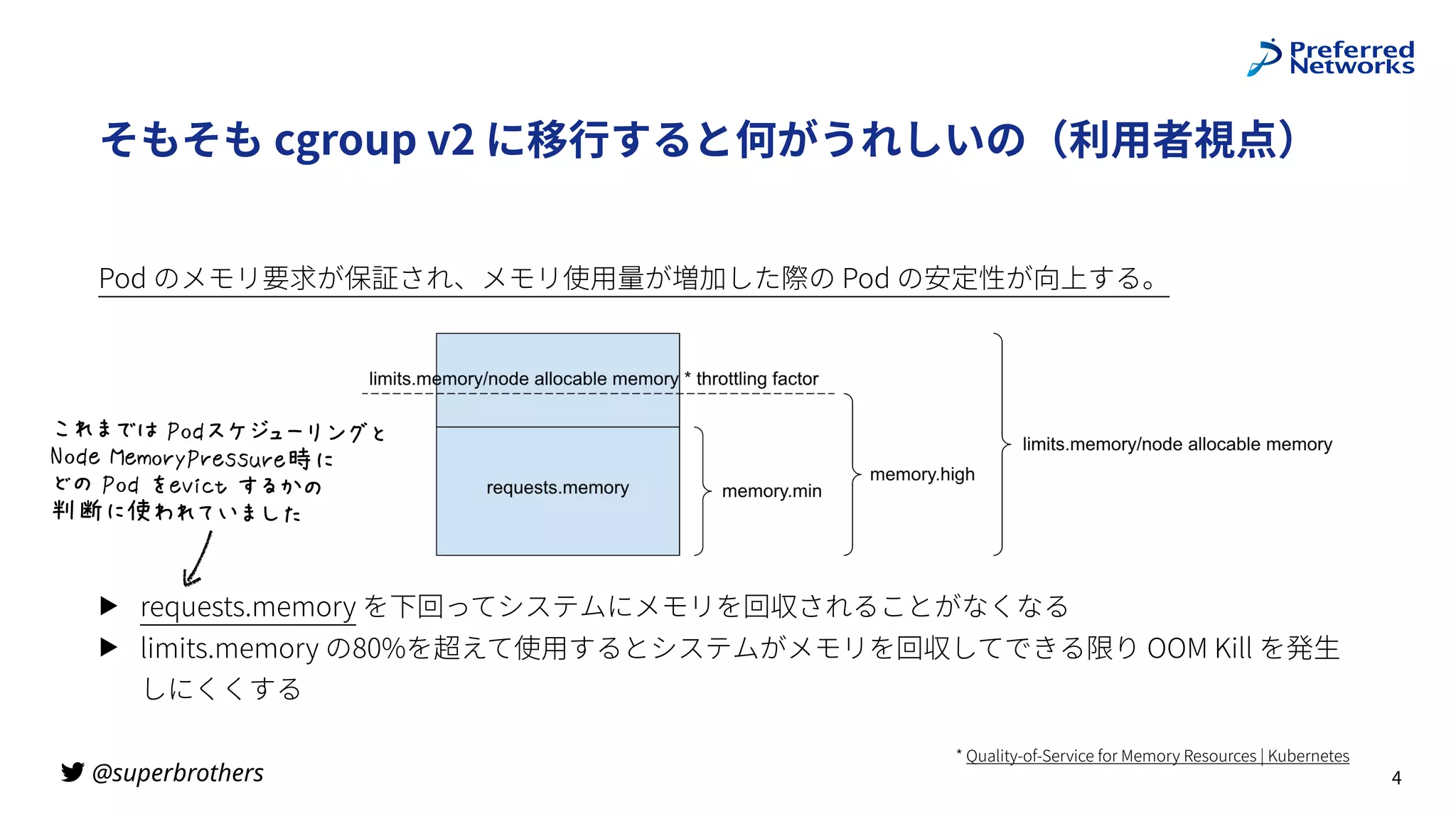 @superbrothers

そもそも cgroup v2 に移⾏すると何がうれしいの（利⽤者視点）
Pod のメモリ要求が保証され、メモリ使⽤量が増加した際の Pod の安定性が向上する。
▶ requests.memory を下回ってシステムにメモリを回収されることがなくなる
▶ limits.memory の80%を超えて使⽤するとシステムがメモリを回収してできる限り OOM Kill を発⽣
しにくくする
4
* Quality-of-Service for Memory Resources | Kubernetes
これまでは Podスケジューリングと
Node MemoryPressure時に
どの Pod をevict するかの
判断に使われていました
 