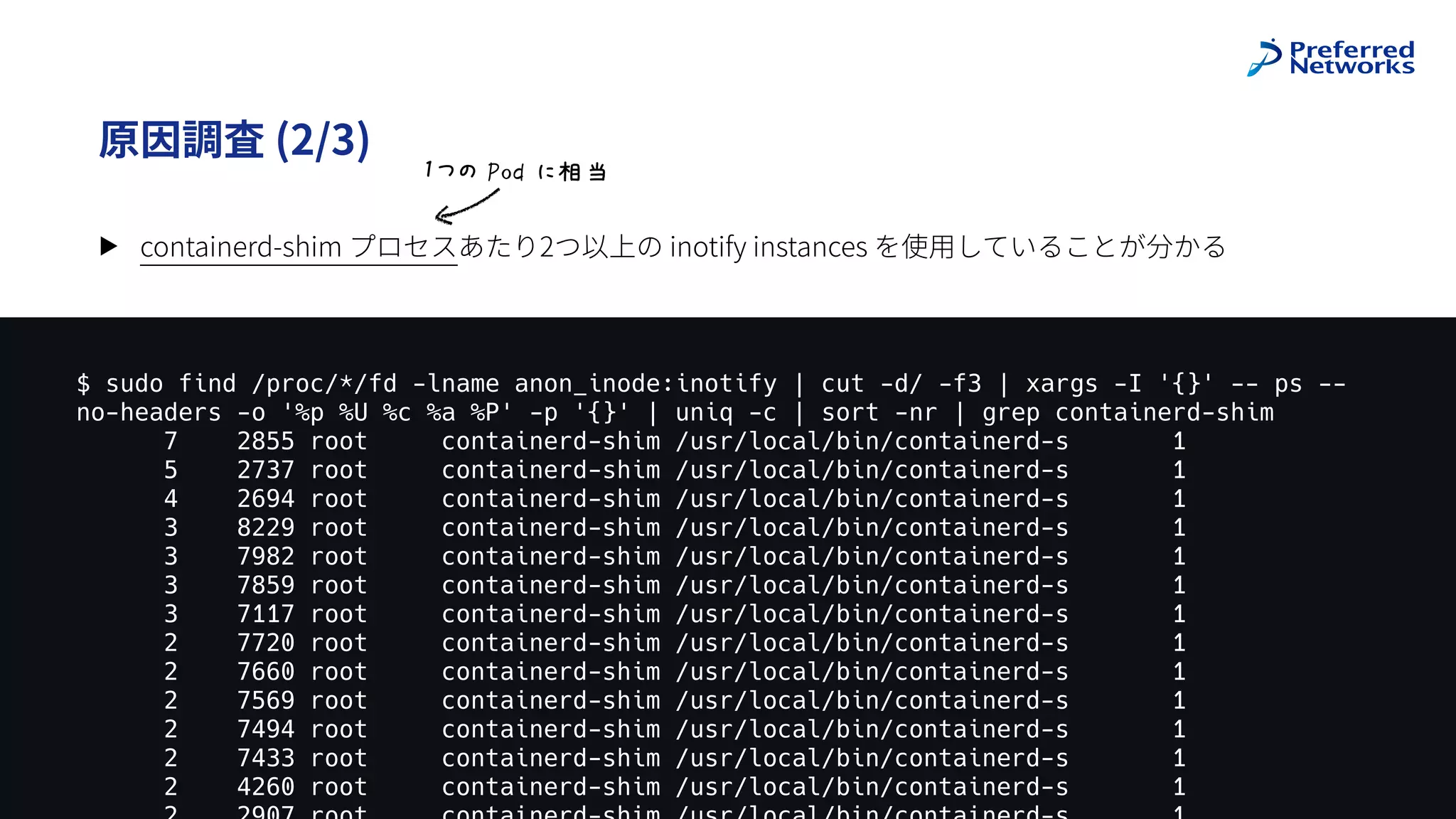 @superbrothers

原因調査 (2/3)
▶ containerd-shim プロセスあたり2つ以上の inotify instances を使⽤していることが分かる
6
$ sudo find /proc/*/fd -lname anon_inode:inotify | cut -d/ -f3 | xargs -I '{}' -- ps --
no-headers -o '%p %U %c %a %P' -p '{}' | uniq -c | sort -nr | grep containerd-shim
7 2855 root containerd-shim /usr/local/bin/containerd-s 1
5 2737 root containerd-shim /usr/local/bin/containerd-s 1
4 2694 root containerd-shim /usr/local/bin/containerd-s 1
3 8229 root containerd-shim /usr/local/bin/containerd-s 1
3 7982 root containerd-shim /usr/local/bin/containerd-s 1
3 7859 root containerd-shim /usr/local/bin/containerd-s 1
3 7117 root containerd-shim /usr/local/bin/containerd-s 1
2 7720 root containerd-shim /usr/local/bin/containerd-s 1
2 7660 root containerd-shim /usr/local/bin/containerd-s 1
2 7569 root containerd-shim /usr/local/bin/containerd-s 1
2 7494 root containerd-shim /usr/local/bin/containerd-s 1
2 7433 root containerd-shim /usr/local/bin/containerd-s 1
2 4260 root containerd-shim /usr/local/bin/containerd-s 1
1つの Pod に相当
 