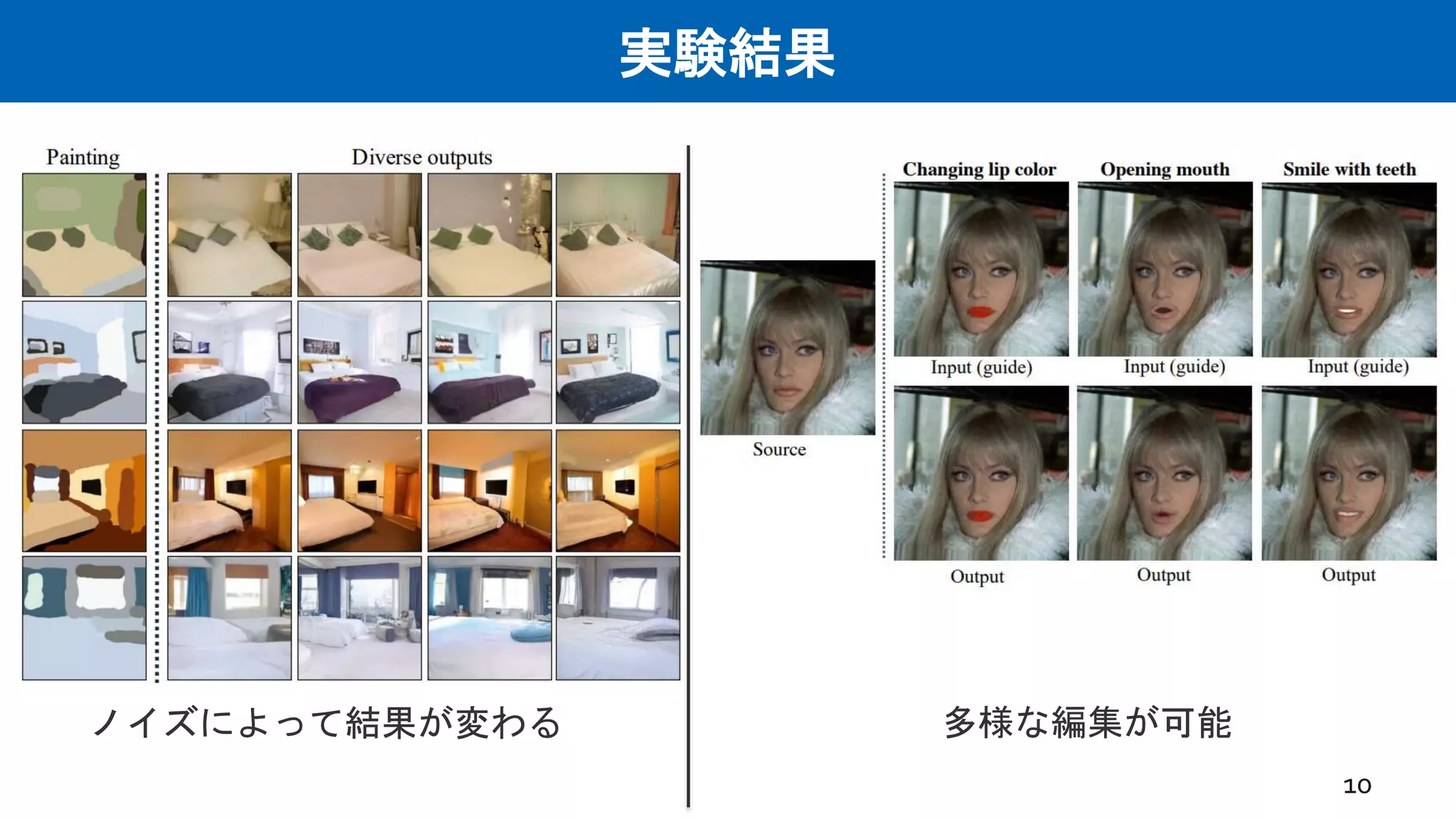 実験結果
10
ノイズによって結果が変わる 多様な編集が可能
 
