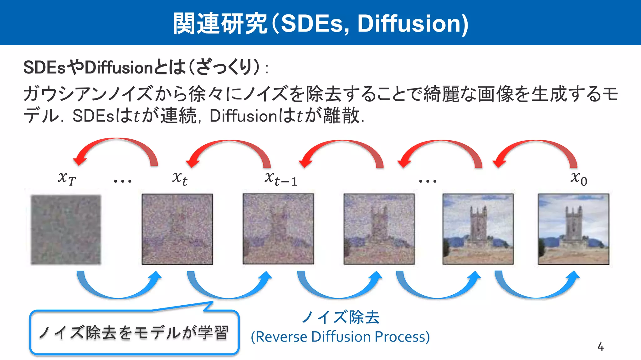 関連研究（SDEs, Diffusion)
SDEsやDiffusionとは（ざっくり）：
ガウシアンノイズから徐々にノイズを除去することで綺麗な画像を生成するモ
デル．SDEsは𝑡が連続，Diffusionは𝑡が離散．
4
𝑥0
𝑥𝑡 𝑥𝑡−1
𝑥𝑇
ノイズ除去
(Reverse Diffusion Process)
ノイズ除去をモデルが学習
⋯ ⋯
 