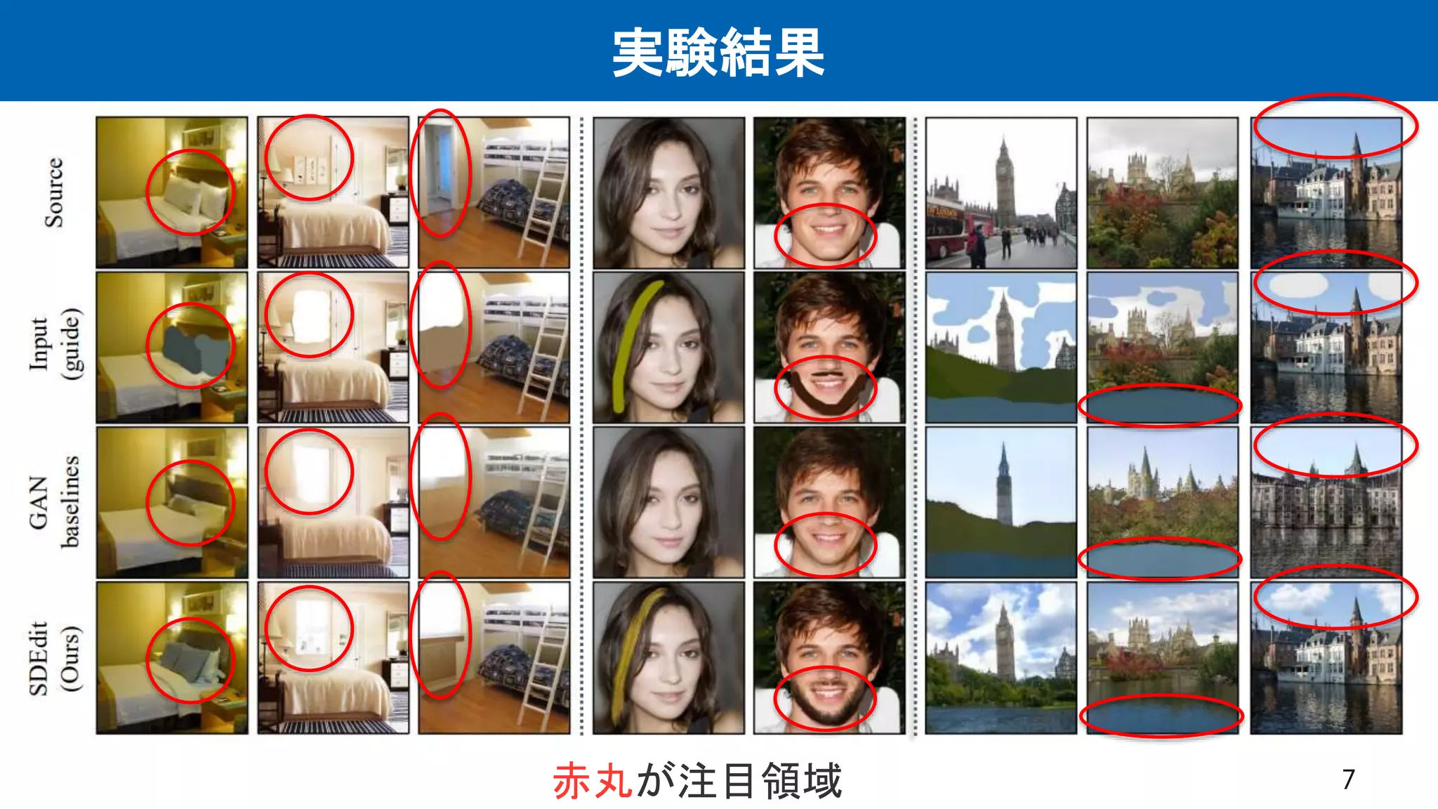 実験結果
7
赤丸が注目領域
 