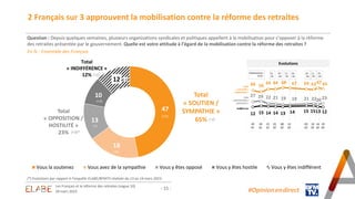 Les Français et la réforme des retraites (vague 10)