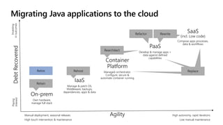 Container
Platform
Managed orchestrator.
Configure, secure &
automate container running
Agility High autonomy, rapid iterations
Low manual maintenance
Manual deployment, seasonal releases
High touch intervention & maintenance
Debt
Recovered
Paying
Interest
Investing
in
outcomes
On-prem
Own hardware,
manage full stack
IaaS
Manage & patch OS,
Middleware, backups,
dependencies, apps & data
PaaS
Develop & manage apps +
data against defined
capabilities
SaaS
(incl. Low code)
Compose apps processes,
data & workflows
Retain
Rehost
Rearchitect
Rearchitect
Refactor Rewrite
Rewrite
Replace
Replace
Replace
Retire
Migrating Java applications to the cloud
 