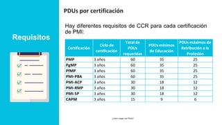 Requisitos
PDUs por certificación
Hay diferentes requisitos de CCR para cada certificación
de PMI:
24 MARCH 2023
¿Cómo cargar mis PDUs? 6
Certificación
Ciclo de
certificación
Total de
PDUs
requeridas
PDUs mínimos
de Educación
PDUs máximos de
Retribución a la
Profesión
PMP 3 años 60 35 25
PgMP 3 años 60 35 25
PfMP 3 años 60 35 25
PMI-PBA 3 años 60 35 25
PMI-ACP 3 años 30 18 12
PMI-RMP 3 años 30 18 12
PMI-SP 3 años 30 18 12
CAPM 3 años 15 9 6
 