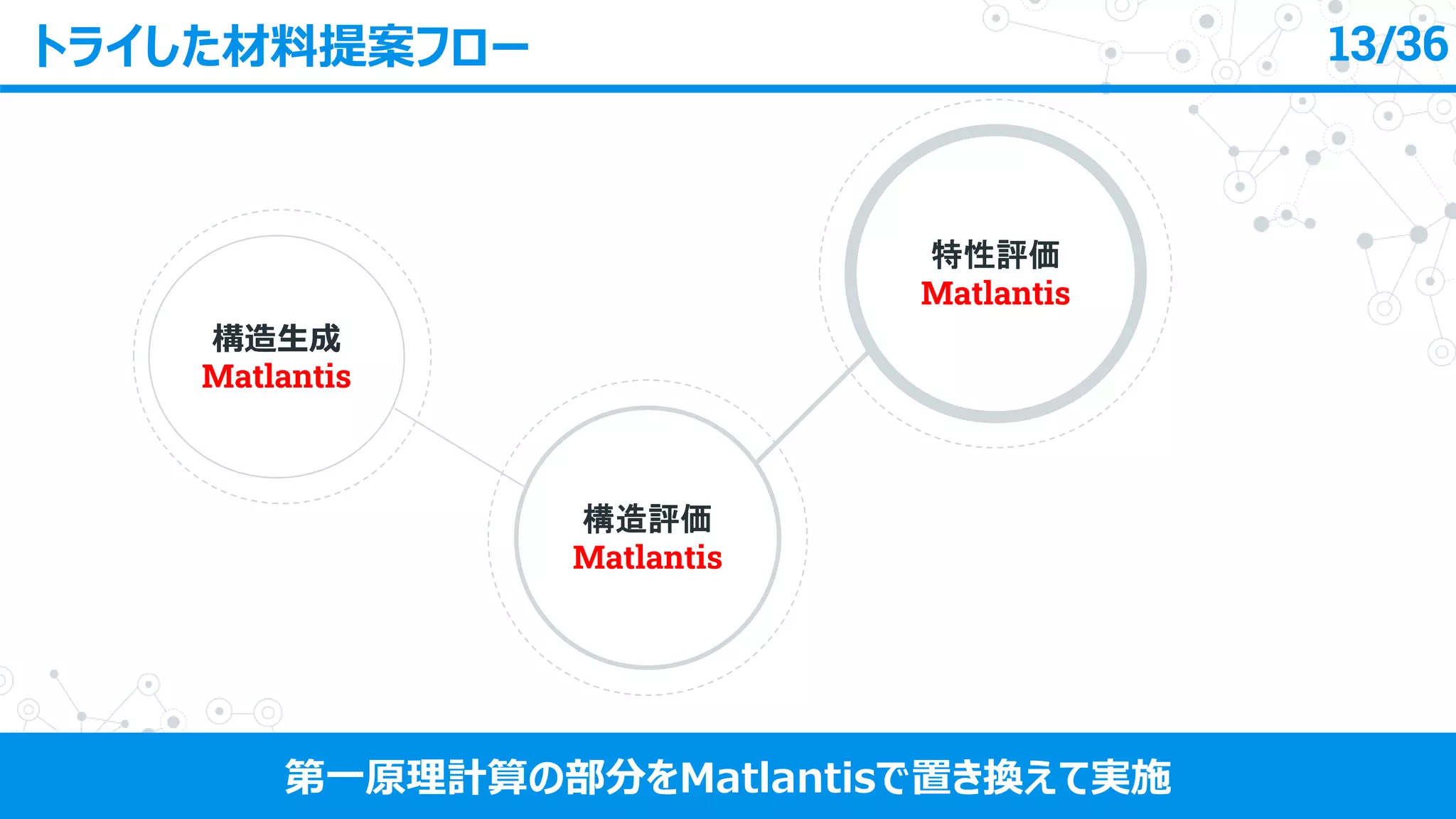 トライした材料提案フロー 13/36
第一原理計算の部分をMatlantisで置き換えて実施
構造生成
Matlantis
構造評価
Matlantis
特性評価
Matlantis
 