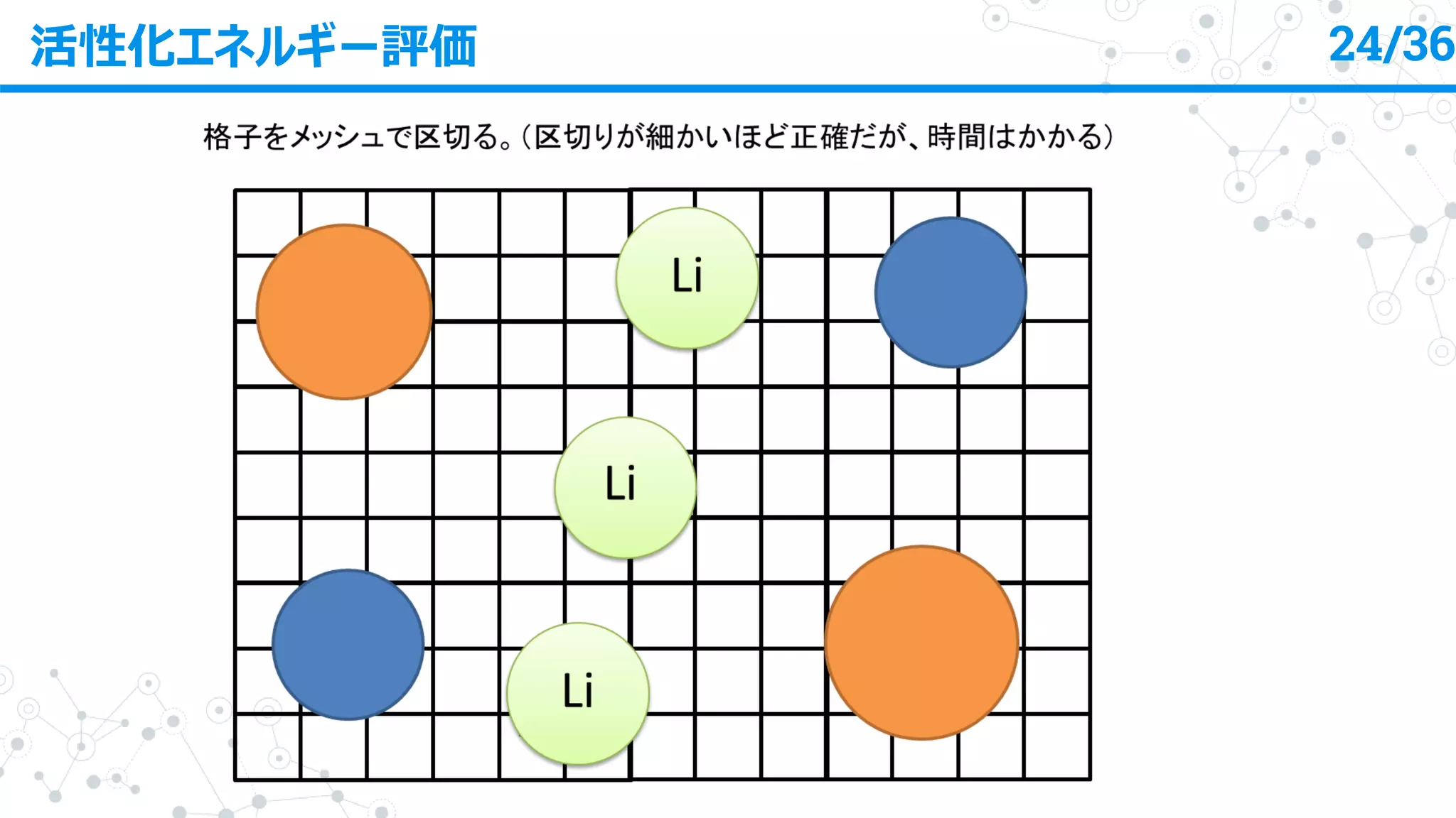 活性化エネルギー評価 24/36
 