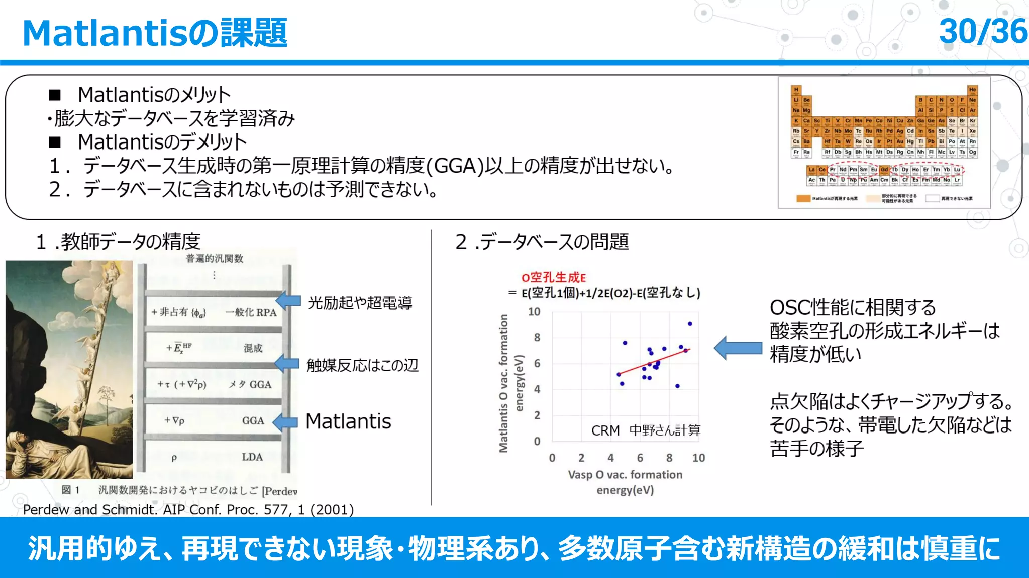 Matlantisの課題 30/36
汎用的ゆえ、再現できない現象・物理系あり、多数原子含む新構造の緩和は慎重に
 