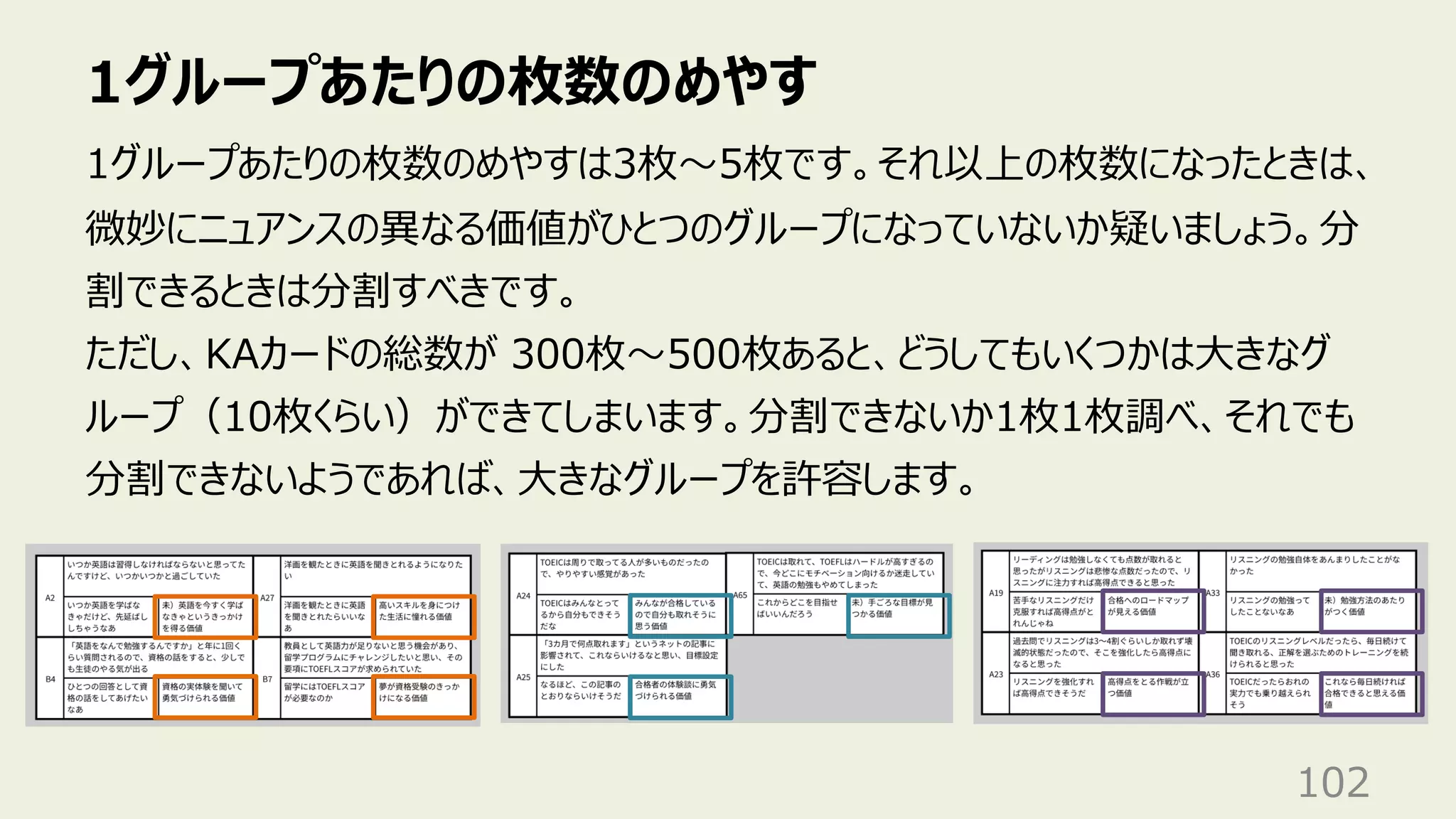 1グループあたりの枚数のめやす
102
1グループあたりの枚数のめやすは3枚〜5枚です。それ以上の枚数になったときは、
微妙にニュアンスの異なる価値がひとつのグループになっていないか疑いましょう。分
割できるときは分割すべきです。
ただし、KAカードの総数が 300枚〜500枚あると、どうしてもいくつかは⼤きなグ
ループ（10枚くらい）ができてしまいます。分割できないか1枚1枚調べ、それでも
分割できないようであれば、⼤きなグループを許容します。
 