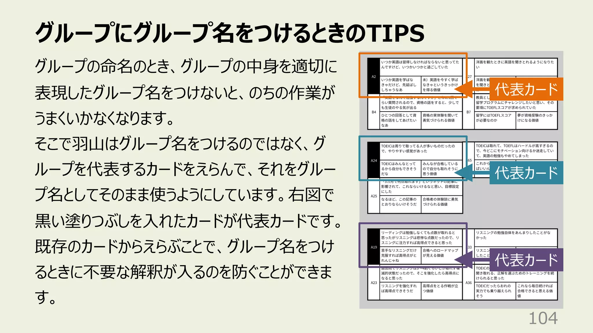 グループにグループ名をつけるときのTIPS
104
グループの命名のとき、グループの中⾝を適切に
表現したグループ名をつけないと、のちの作業が
うまくいかなくなります。
そこで⽻⼭はグループ名をつけるのではなく、グ
ループを代表するカードをえらんで、それをグルー
プ名としてそのまま使うようにしています。右図で
⿊い塗りつぶしを⼊れたカードが代表カードです。
既存のカードからえらぶことで、グループ名をつけ
るときに不要な解釈が⼊るのを防ぐことができま
す。
代表カード
代表カード
代表カード
 