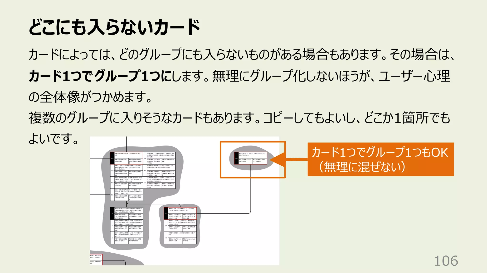 どこにも⼊らないカード
106
カードによっては、どのグループにも⼊らないものがある場合もあります。その場合は、
カード1つでグループ1つにします。無理にグループ化しないほうが、ユーザー⼼理
の全体像がつかめます。
複数のグループに⼊りそうなカードもあります。コピーしてもよいし、どこか1箇所でも
よいです。
カード1つでグループ1つもOK
（無理に混ぜない）
 
