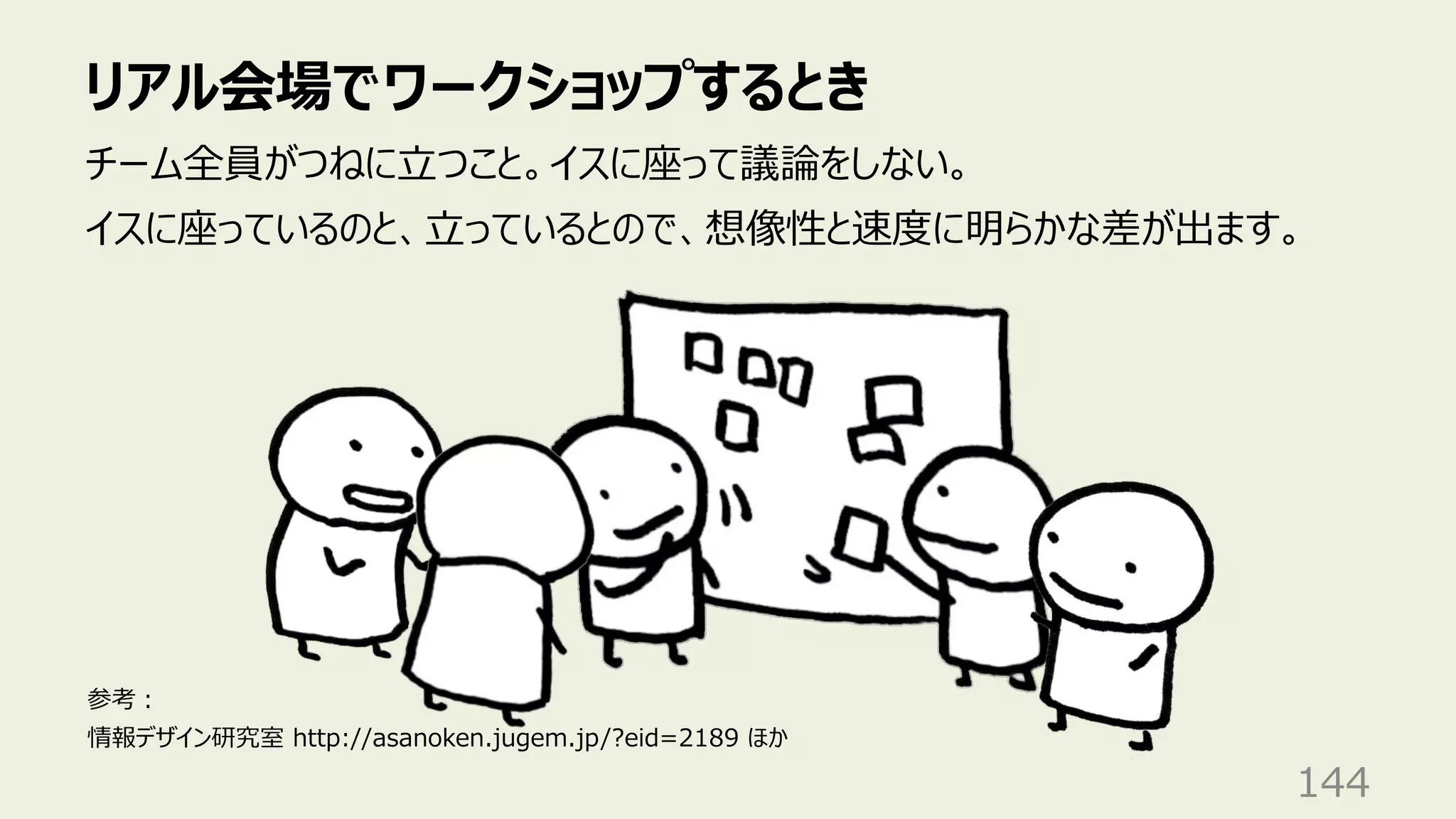 リアル会場でワークショップするとき
144
チーム全員がつねに⽴つこと。イスに座って議論をしない。
イスに座っているのと、⽴っているとので、想像性と速度に明らかな差が出ます。
参考︓
情報デザイン研究室 http://asanoken.jugem.jp/?eid=2189 ほか
 