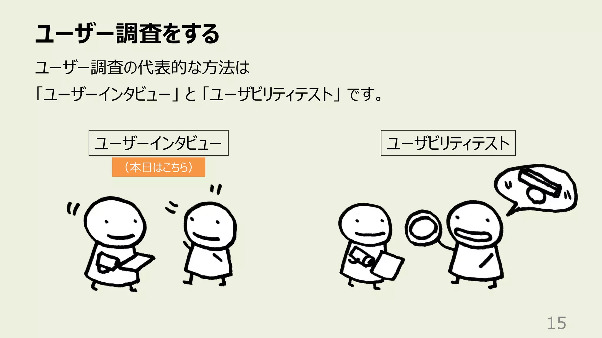 ユーザー調査をする
15
ユーザー調査の代表的な⽅法は
「ユーザーインタビュー」 と 「ユーザビリティテスト」 です。
ユーザーインタビュー ユーザビリティテスト
（本⽇はこちら）
 