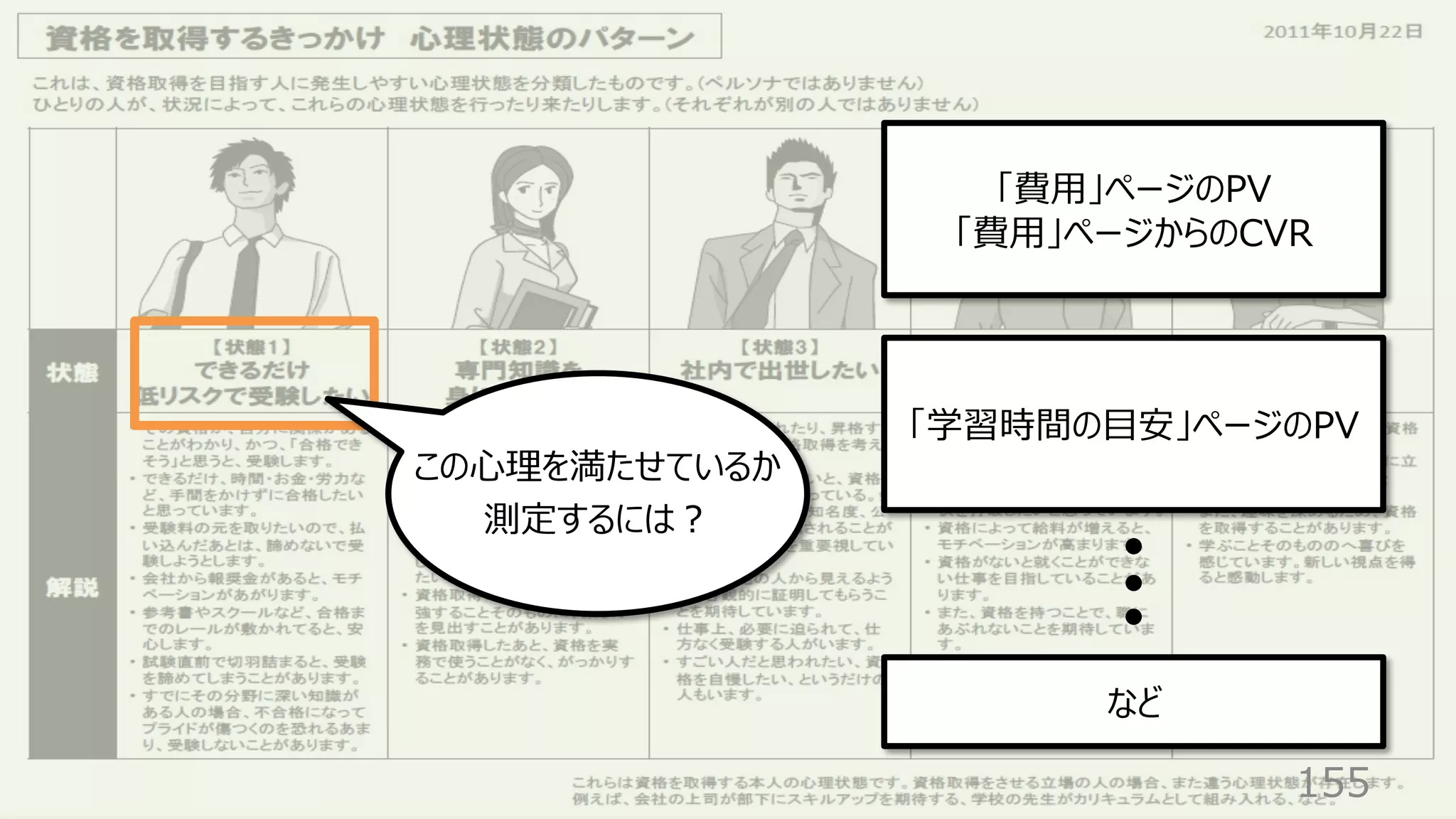 155
この⼼理を満たせているか
測定するには︖
「費⽤」ページのPV
「費⽤」ページからのCVR
「学習時間の⽬安」ページのPV
など
 