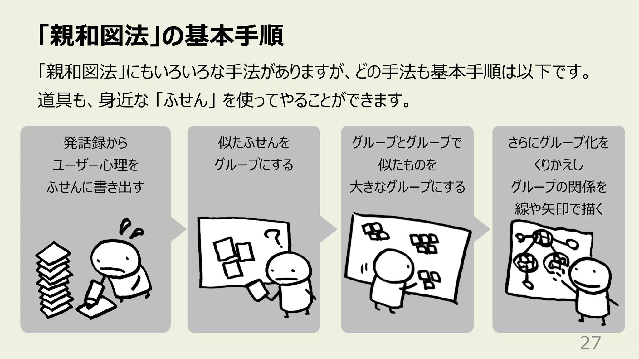 「親和図法」の基本⼿順
27
「親和図法」にもいろいろな⼿法がありますが、どの⼿法も基本⼿順は以下です。
道具も、⾝近な 「ふせん」 を使ってやることができます。
発話録から
ユーザー⼼理を
ふせんに書き出す
似たふせんを
グループにする
グループとグループで
似たものを
⼤きなグループにする
さらにグループ化を
くりかえし
グループの関係を
線や⽮印で描く
 