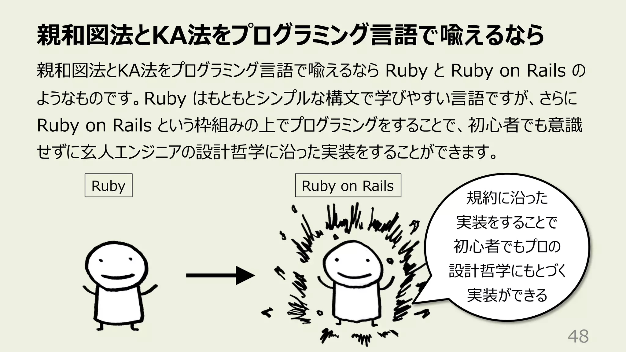 親和図法とKA法をプログラミング⾔語で喩えるなら
48
親和図法とKA法をプログラミング⾔語で喩えるなら Ruby と Ruby on Rails の
ようなものです。Ruby はもともとシンプルな構⽂で学びやすい⾔語ですが、さらに
Ruby on Rails という枠組みの上でプログラミングをすることで、初⼼者でも意識
せずに⽞⼈エンジニアの設計哲学に沿った実装をすることができます。
Ruby Ruby on Rails
規約に沿った
実装をすることで
初⼼者でもプロの
設計哲学にもとづく
実装ができる
 