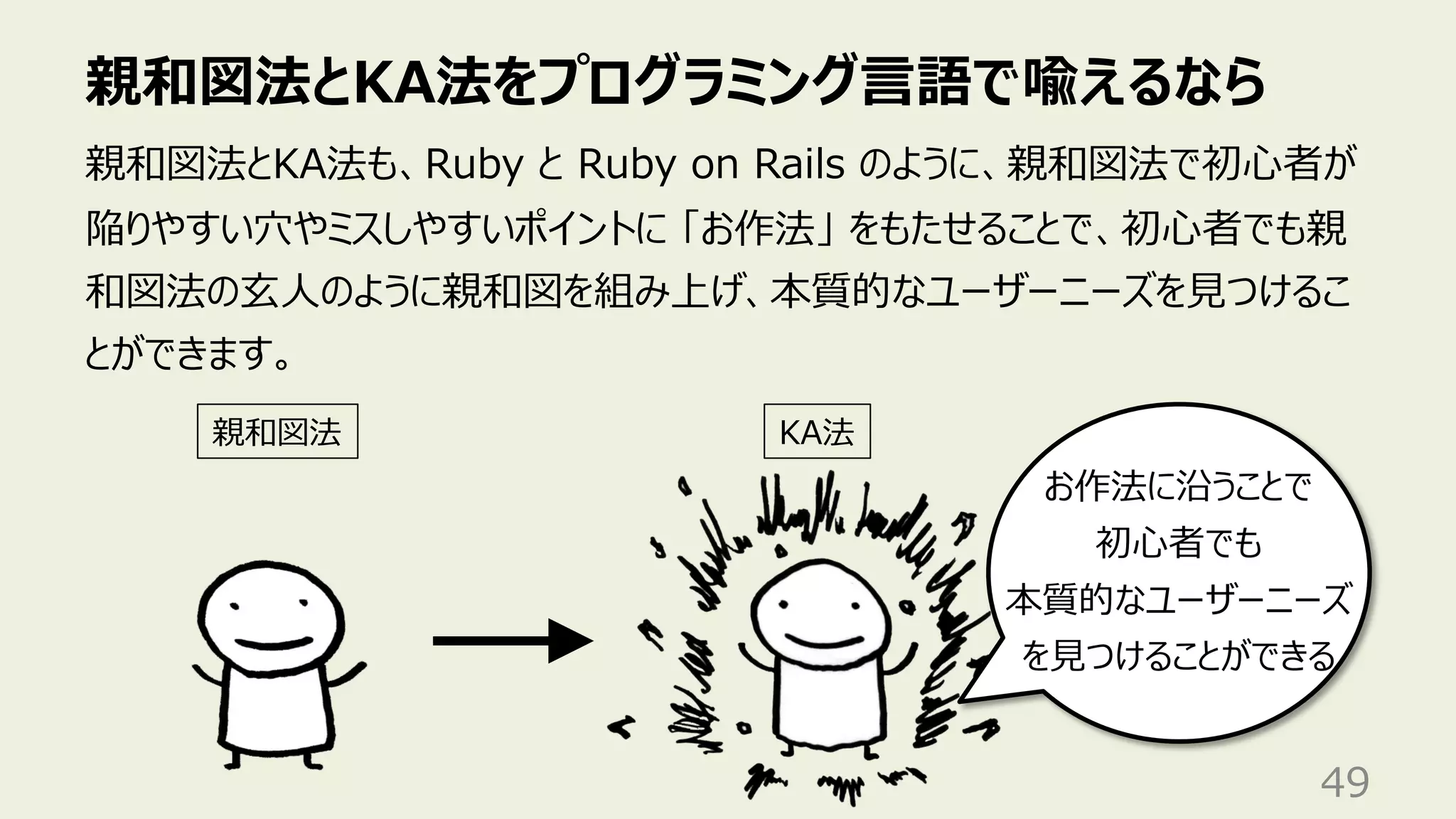 親和図法とKA法をプログラミング⾔語で喩えるなら
49
親和図法とKA法も、Ruby と Ruby on Rails のように、親和図法で初⼼者が
陥りやすい⽳やミスしやすいポイントに 「お作法」 をもたせることで、初⼼者でも親
和図法の⽞⼈のように親和図を組み上げ、本質的なユーザーニーズを⾒つけるこ
とができます。
親和図法 KA法
お作法に沿うことで
初⼼者でも
本質的なユーザーニーズ
を⾒つけることができる
 