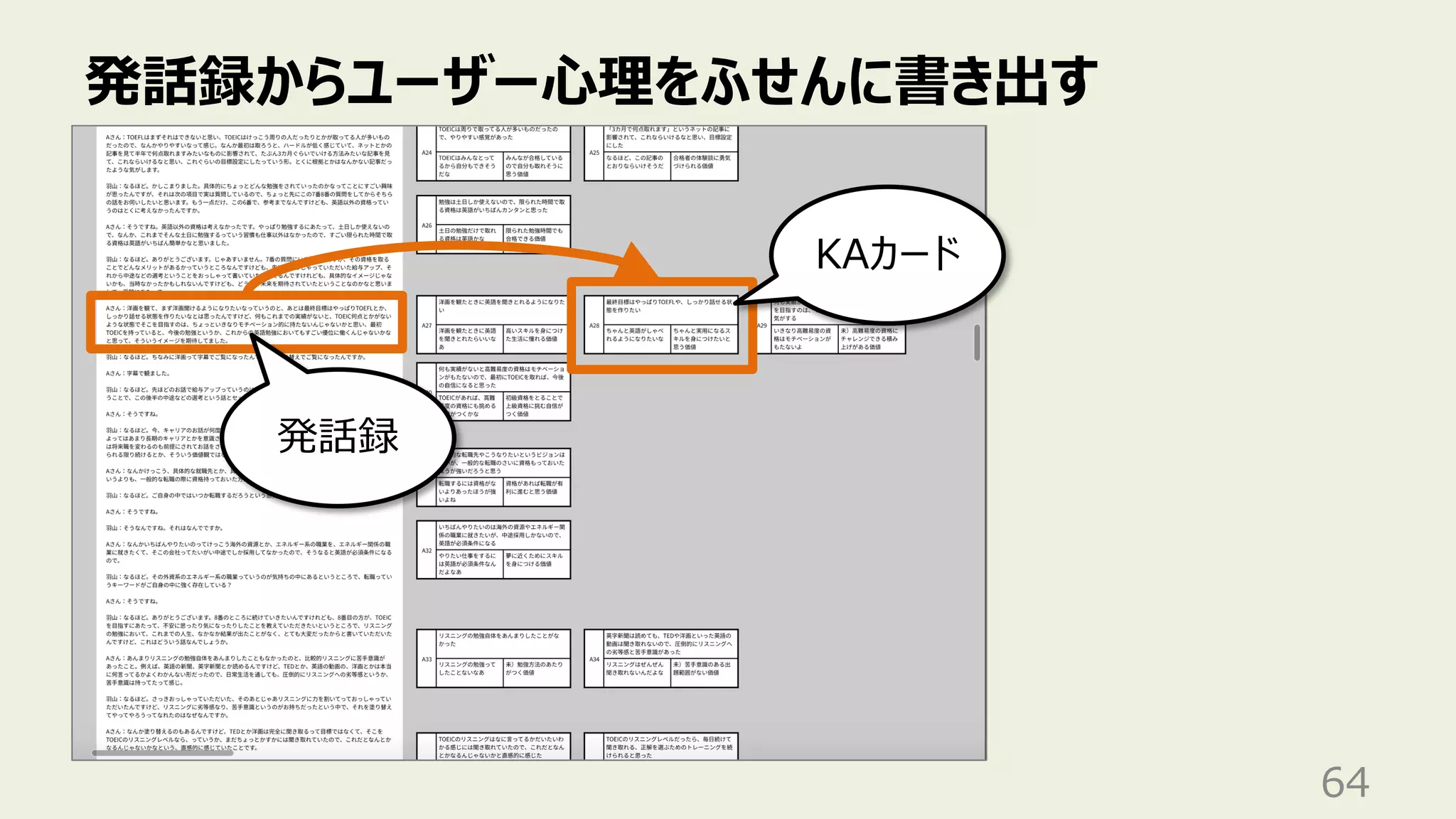 発話録からユーザー⼼理をふせんに書き出す
64
KAカード
発話録
 