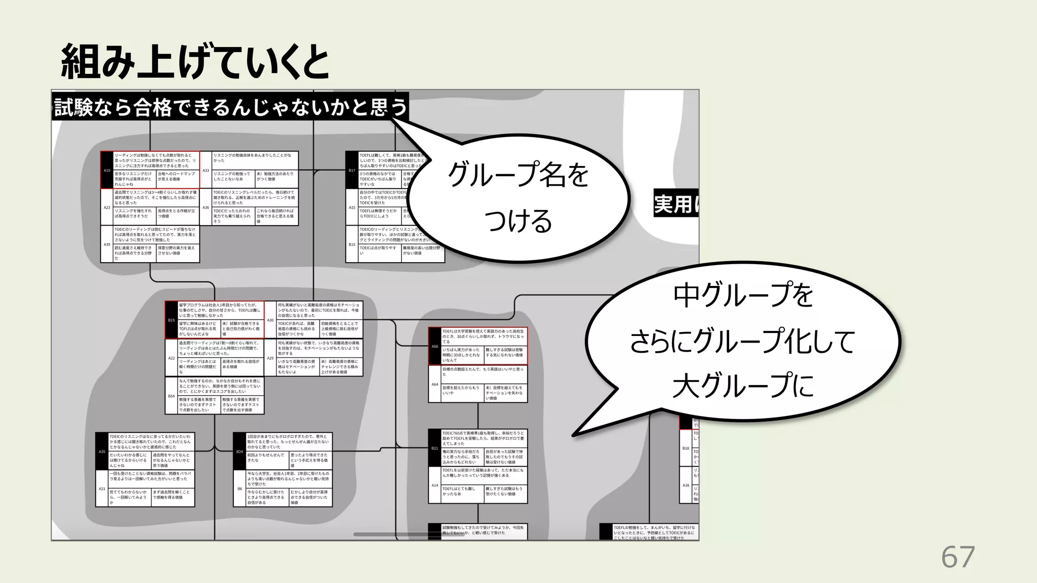 組み上げていくと
67
中グループを
さらにグループ化して
⼤グループに
グループ名を
つける
 