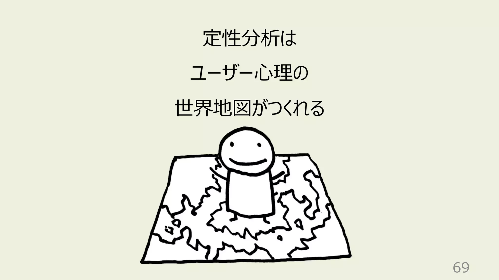 69
定性分析は
ユーザー⼼理の
世界地図がつくれる
 