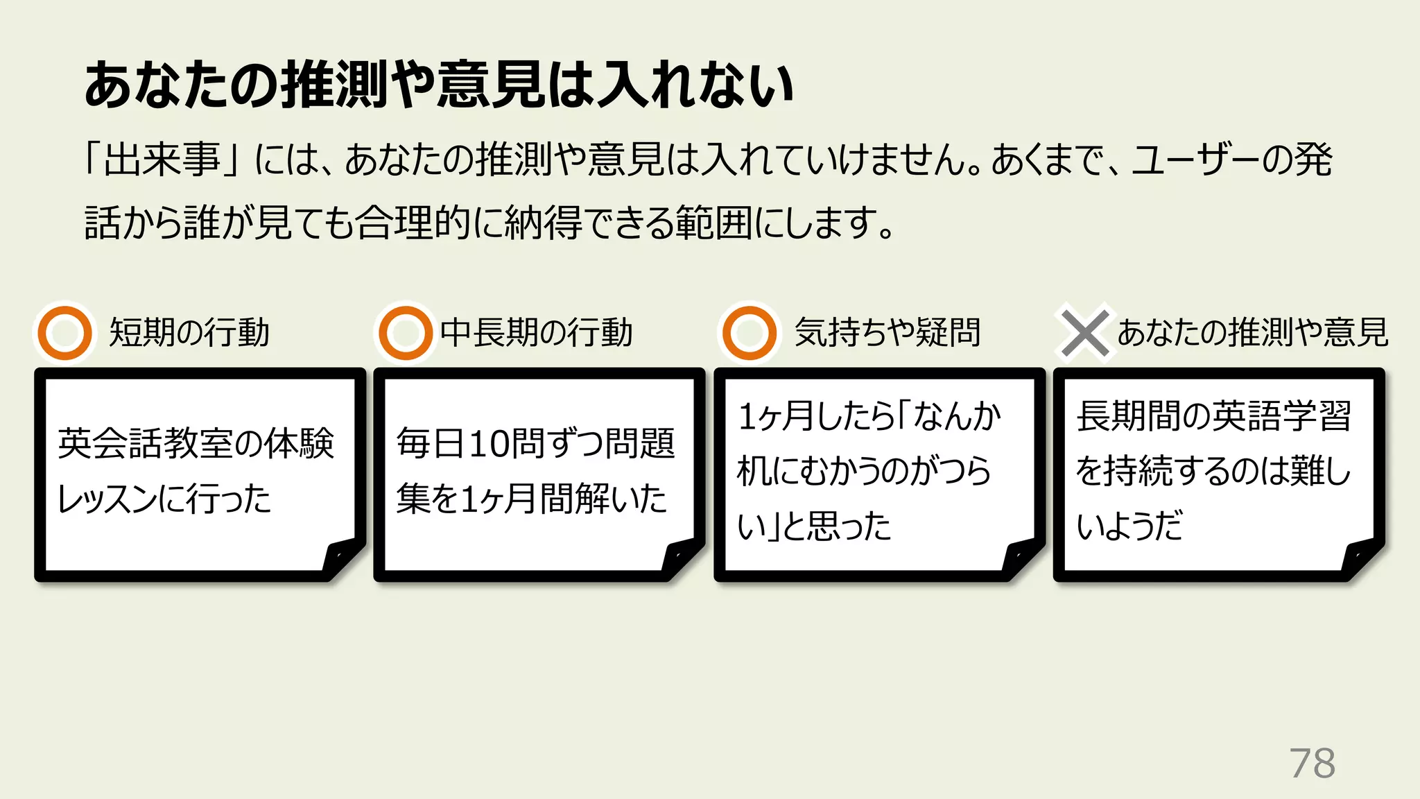 あなたの推測や意⾒は⼊れない
78
「出来事」 には、あなたの推測や意⾒は⼊れていけません。あくまで、ユーザーの発
話から誰が⾒ても合理的に納得できる範囲にします。
英会話教室の体験
レッスンに⾏った
毎⽇10問ずつ問題
集を1ヶ⽉間解いた
⻑期間の英語学習
を持続するのは難し
いようだ
1ヶ⽉したら「なんか
机にむかうのがつら
い」と思った
短期の⾏動 中⻑期の⾏動 気持ちや疑問 あなたの推測や意⾒
 