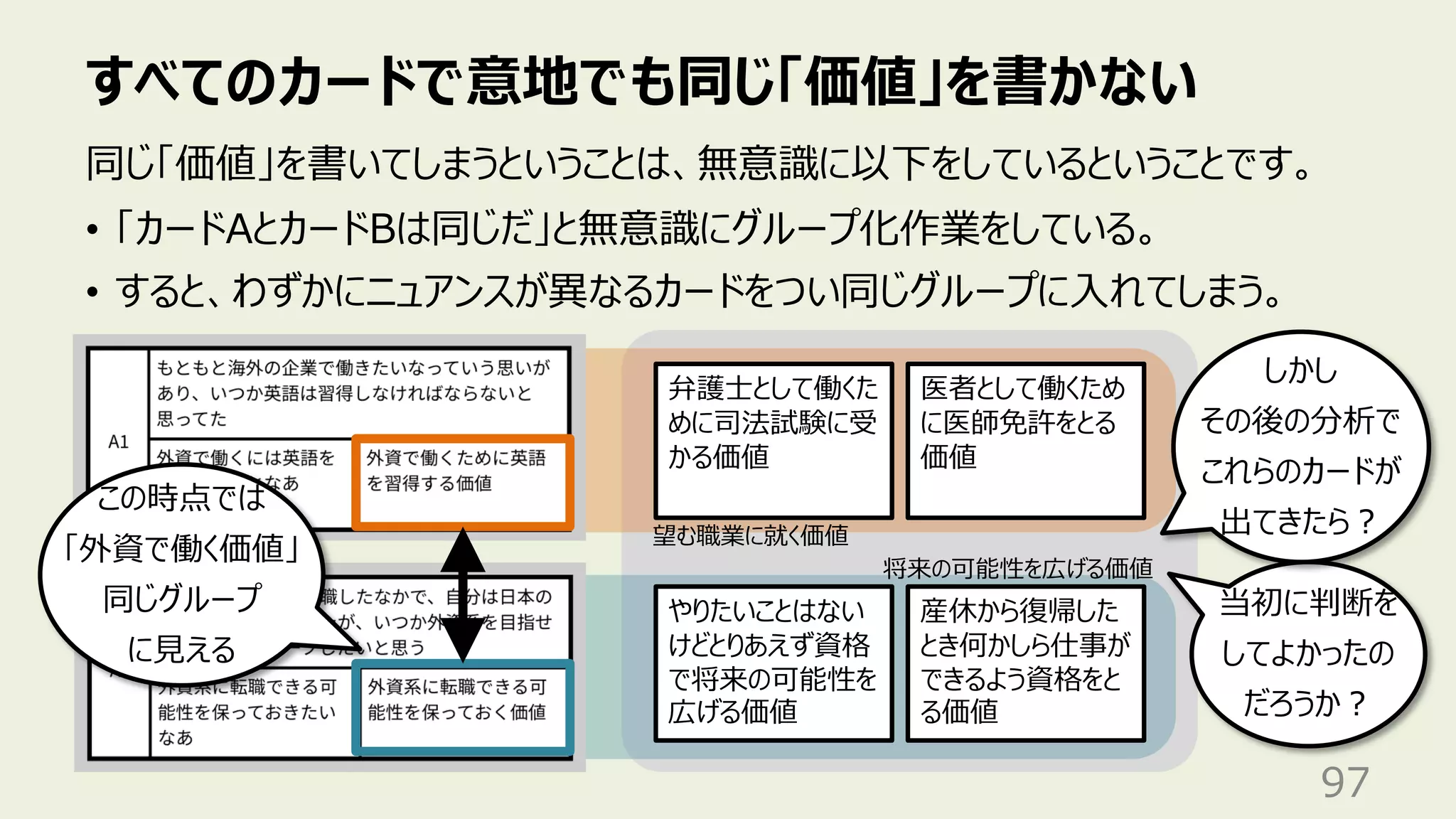 すべてのカードで意地でも同じ「価値」を書かない
97
同じ「価値」を書いてしまうということは、無意識に以下をしているということです。
• 「カードAとカードBは同じだ」と無意識にグループ化作業をしている。
• すると、わずかにニュアンスが異なるカードをつい同じグループに⼊れてしまう。
弁護⼠として働くた
めに司法試験に受
かる価値
医者として働くため
に医師免許をとる
価値
やりたいことはない
けどとりあえず資格
で将来の可能性を
広げる価値
産休から復帰した
とき何かしら仕事が
できるよう資格をと
る価値
この時点では
「外資で働く価値」
同じグループ
に⾒える
当初に判断を
してよかったの
だろうか︖
しかし
その後の分析で
これらのカードが
出てきたら︖
望む職業に就く価値
将来の可能性を広げる価値
 