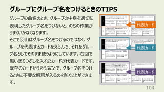 グループにグループ名をつけるときのTIPS
104
グループの命名のとき、グループの中⾝を適切に
表現したグループ名をつけないと、のちの作業が
うまくいかなくなります。
そこで⽻⼭はグループ名をつけるのではなく、グ
ループを代表するカードをえらんで、それをグルー
プ名としてそのまま使うようにしています。右図で
⿊い塗りつぶしを⼊れたカードが代表カードです。
既存のカードからえらぶことで、グループ名をつけ
るときに不要な解釈が⼊るのを防ぐことができま
す。
代表カード
代表カード
代表カード
 
