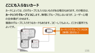 どこにも⼊らないカード
106
カードによっては、どのグループにも⼊らないものがある場合もあります。その場合は、
カード1つでグループ1つにします。無理にグループ化しないほうが、ユーザー⼼理
の全体像がつかめます。
複数のグループに⼊りそうなカードもあります。コピーしてもよいし、どこか1箇所でも
よいです。
カード1つでグループ1つもOK
（無理に混ぜない）
 