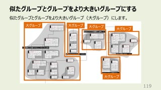 似たグループとグループをより⼤きいグループにする
119
似たグループとグループをより⼤きいグループ（⼤グループ）にします。
⼤グループ ⼤グループ ⼤グループ
⼤グループ
⼤グループ
 