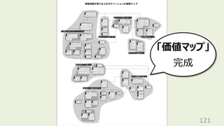 121
「価値マップ」
完成
 