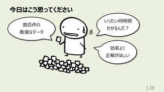今⽇はこう思ってください
138
いったい何時間
かかるんだ︖
効率よく
正解がほしい
数百件の
散漫なデータ
 