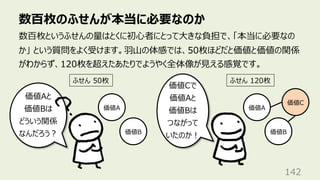 数百枚のふせんが本当に必要なのか
142
数百枚というふせんの量はとくに初⼼者にとって⼤きな負担で、「本当に必要なの
か」 という質問をよく受けます。⽻⼭の体感では、50枚ほどだと価値と価値の関係
がわからず、120枚を超えたあたりでようやく全体像が⾒える感覚です。
ふせん 50枚 ふせん 120枚
価値A
価値B
価値Aと
価値Bは
どういう関係
なんだろう︖
価値A
価値B
価値Cで
価値Aと
価値Bは
つながって
いたのか︕
価値C
 