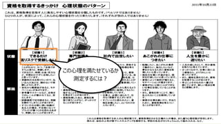 154
この⼼理を満たせているか
測定するには︖
 