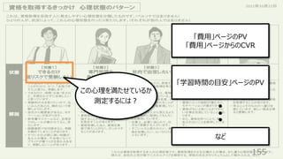 155
この⼼理を満たせているか
測定するには︖
「費⽤」ページのPV
「費⽤」ページからのCVR
「学習時間の⽬安」ページのPV
など
 