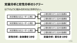 定量分析と定性分析のシナジー
156
以下のように組み合わせると効率がよい。
決定要因となるユーザー⼼理1
決定要因となるユーザー⼼理2
決定要因となるユーザー⼼理3
⼼理を満たせているかの指標A
⼼理を満たせているかの指標B
⼼理を満たせているかの指標C
⼼理を満たせているかの指標D
⼼理を満たせているかの指標E
定性分析: 全体像をつかむ 定量分析: 変化をつかむ
 