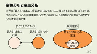定性分析と定量分析
160
世界は「数えられるもの」と「数えられないもの」に⼆分できるように思いがちですが、
世の中のほとんどの事象は数えることができません。そのなかのわずかなものが数え
られるだけなのです。
多くの⼈のイメージ 現実世界
数えられるもの
定量
数えられないもの
定性
数えられるもの
定量
数えられないもの
定性
 