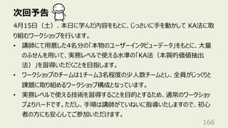 次回予告
166
4⽉15⽇（⼟）、本⽇に学んだ内容をもとに、じっさいに⼿を動かして KA法に取
り組むワークショップを⾏います。
• 講師にて⽤意した4名分の「本物のユーザーインタビューデータ」をもとに、⼤量
のふせんを⽤いて、実務レベルで使える⽔準の「KA法（本質的価値抽出
法）」を習得いただくことを⽬指します。
• ワークショップのチームは1チーム3名程度の少⼈数チームとし、全員がじっくりと
課題に取り組めるワークショップ構成となっています。
• 実務レベルで使える技術を習得することを⽬的とするため、通常のワークショッ
プよりハードです。ただし、⼿順は講師がていねいに指導いたしますので、初⼼
者の⽅にも安⼼してご参加いただけます。
 