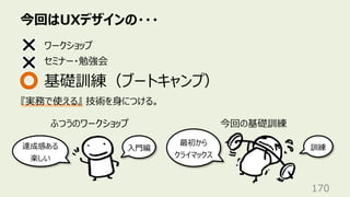 今回はUXデザインの・・・
170
ワークショップ
セミナー・勉強会
基礎訓練（ブートキャンプ）
ふつうのワークショップ 今回の基礎訓練
達成感ある
楽しい
⼊⾨編 訓練
最初から
クライマックス
『実務で使える』 技術を⾝につける。
 