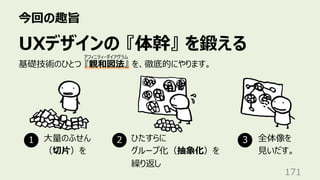 今回の趣旨
171
UXデザインの 『体幹』 を鍛える
基礎技術のひとつ 『親和図法』 を、徹底的にやります。
アフィニティ・ダイアグラム
⼤量のふせん
（切⽚）を
ひたすらに
グループ化（抽象化）を
繰り返し
全体像を
⾒いだす。
1 2 3
 