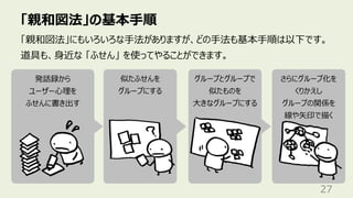 「親和図法」の基本⼿順
27
「親和図法」にもいろいろな⼿法がありますが、どの⼿法も基本⼿順は以下です。
道具も、⾝近な 「ふせん」 を使ってやることができます。
発話録から
ユーザー⼼理を
ふせんに書き出す
似たふせんを
グループにする
グループとグループで
似たものを
⼤きなグループにする
さらにグループ化を
くりかえし
グループの関係を
線や⽮印で描く
 