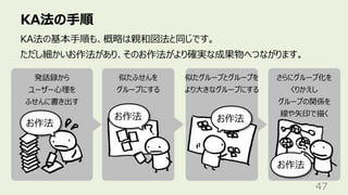 さらにグループ化を
くりかえし
グループの関係を
線や⽮印で描く
KA法の⼿順
47
KA法の基本⼿順も、概略は親和図法と同じです。
ただし細かいお作法があり、そのお作法がより確実な成果物へつながります。
発話録から
ユーザー⼼理を
ふせんに書き出す
似たふせんを
グループにする
似たグループとグループを
より⼤きなグループにする
お作法
お作法 お作法
お作法
 