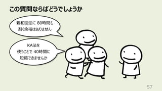 この質問ならばどうでしょうか
57
親和図法に 80時間も
割く余裕はありません
KA法を
使うことで 40時間に
短縮できませんか
 